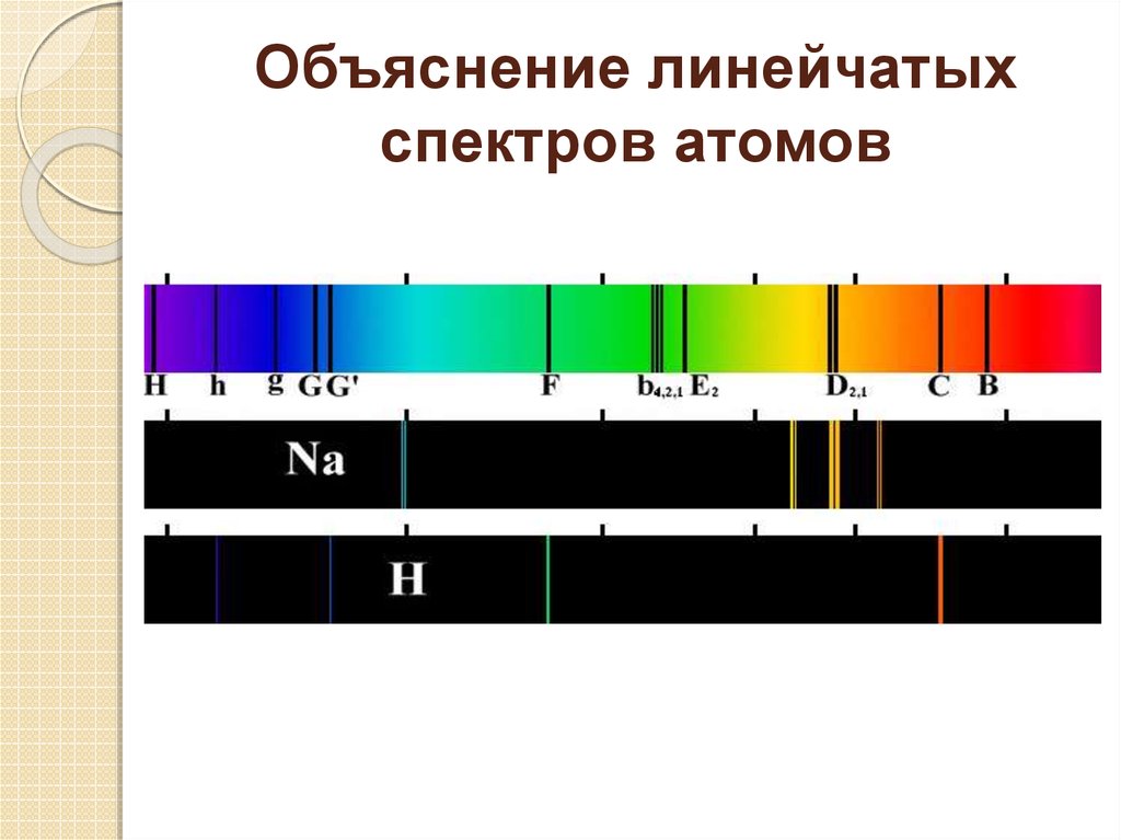 Объяснение линейчатых спектров атомов