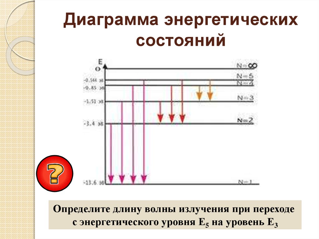 На рисунке представлена диаграмма энергетических уровней атома излучение фотона наименьшей частоты