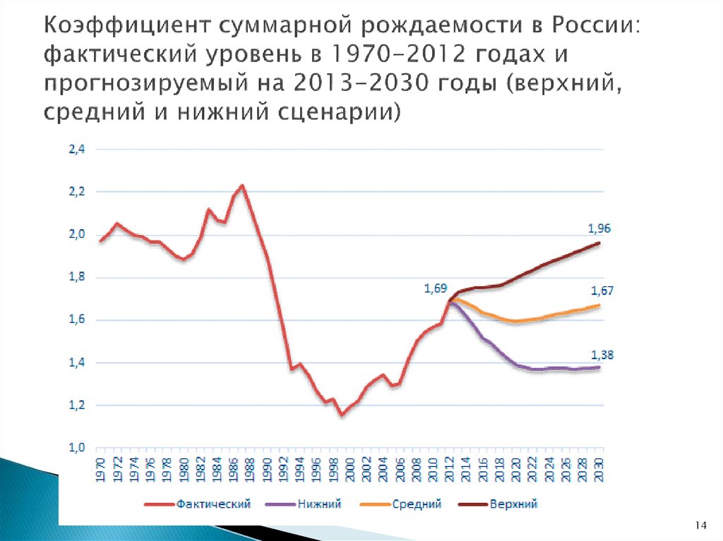 Российский график