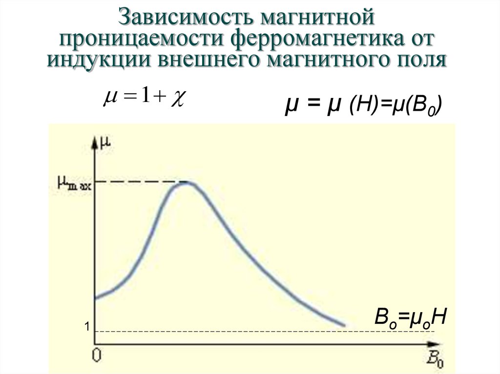 Зависимость от магнитного поля. Зависимость магнитной проницаемости от. Зависимость магнитной проницаемости от магнитной индукции. Магнитная проницаемость зависимость от напряженности. Зависимость магнитной проницаемости от индукции.