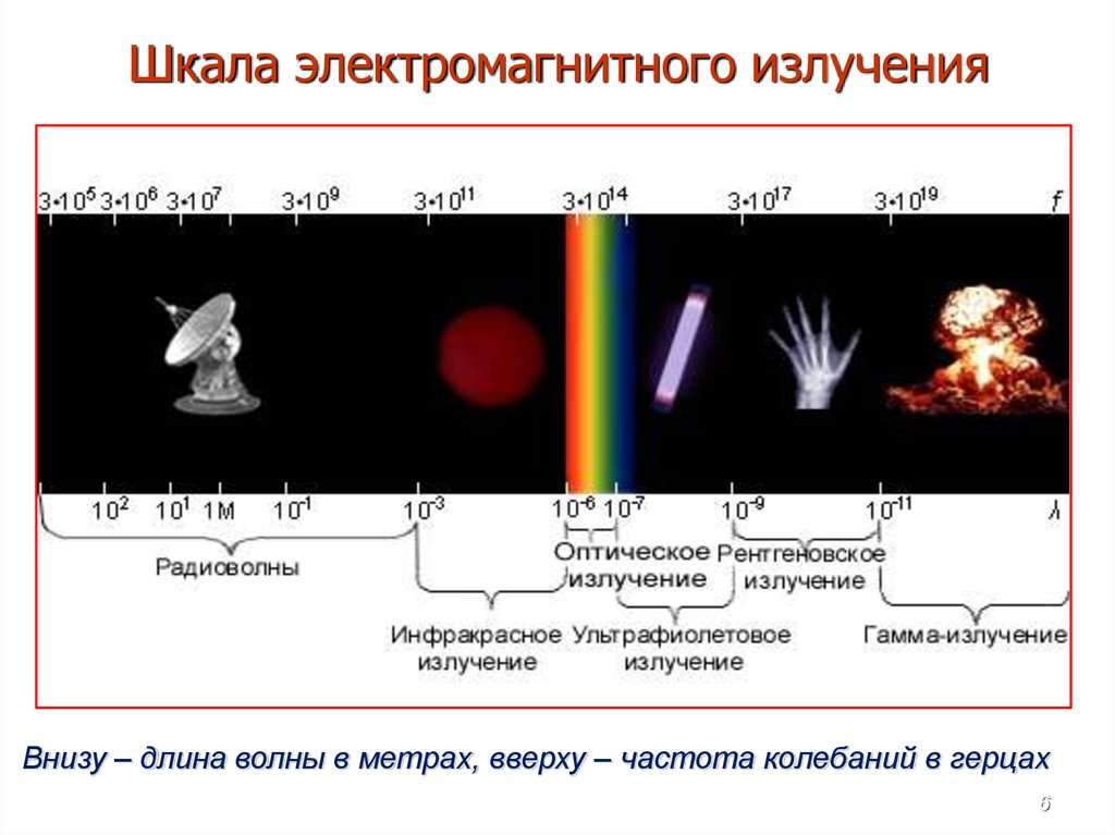 Скорость распространения инфракрасного излучения. Шкала электромагнитных излучений рентгеновское излучение. Диапазон рентгеновского излучения на шкале электромагнитных волн. Шкала электромагнитный спектр. Спектр электромагнитных излучений шкала.