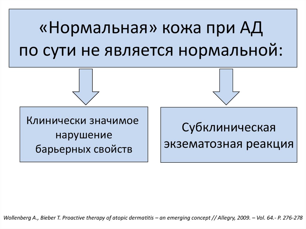 Дерматит мкб. Причины возрастных нарушений барьерных свойств кожи.