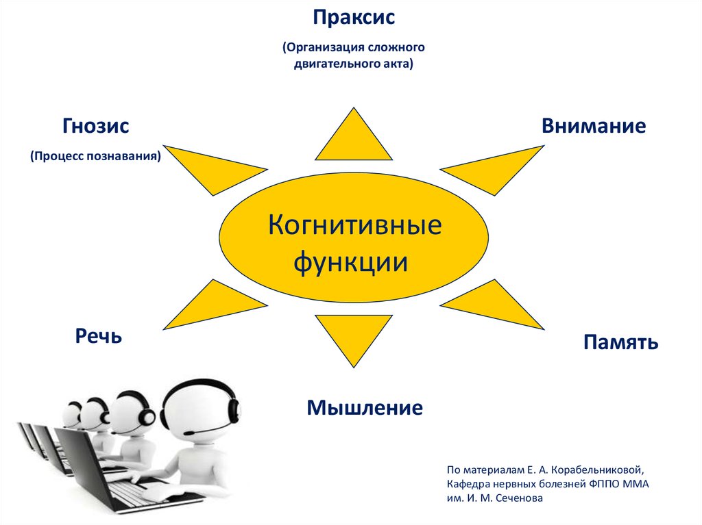 Праксис в логопедии