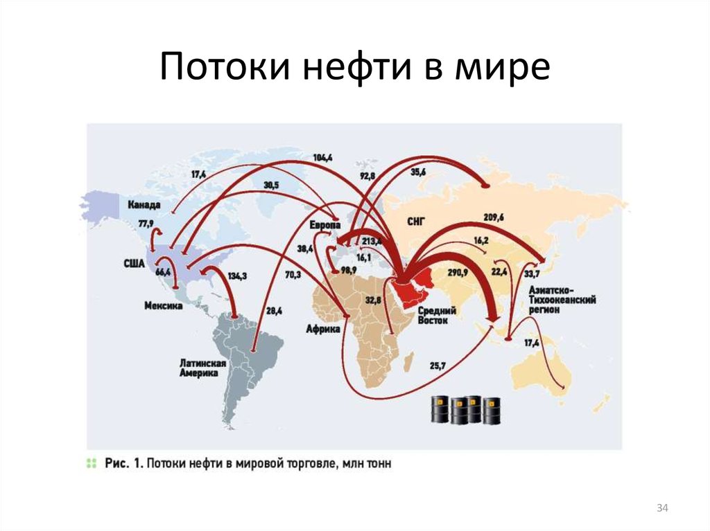 Карта нефти в мире