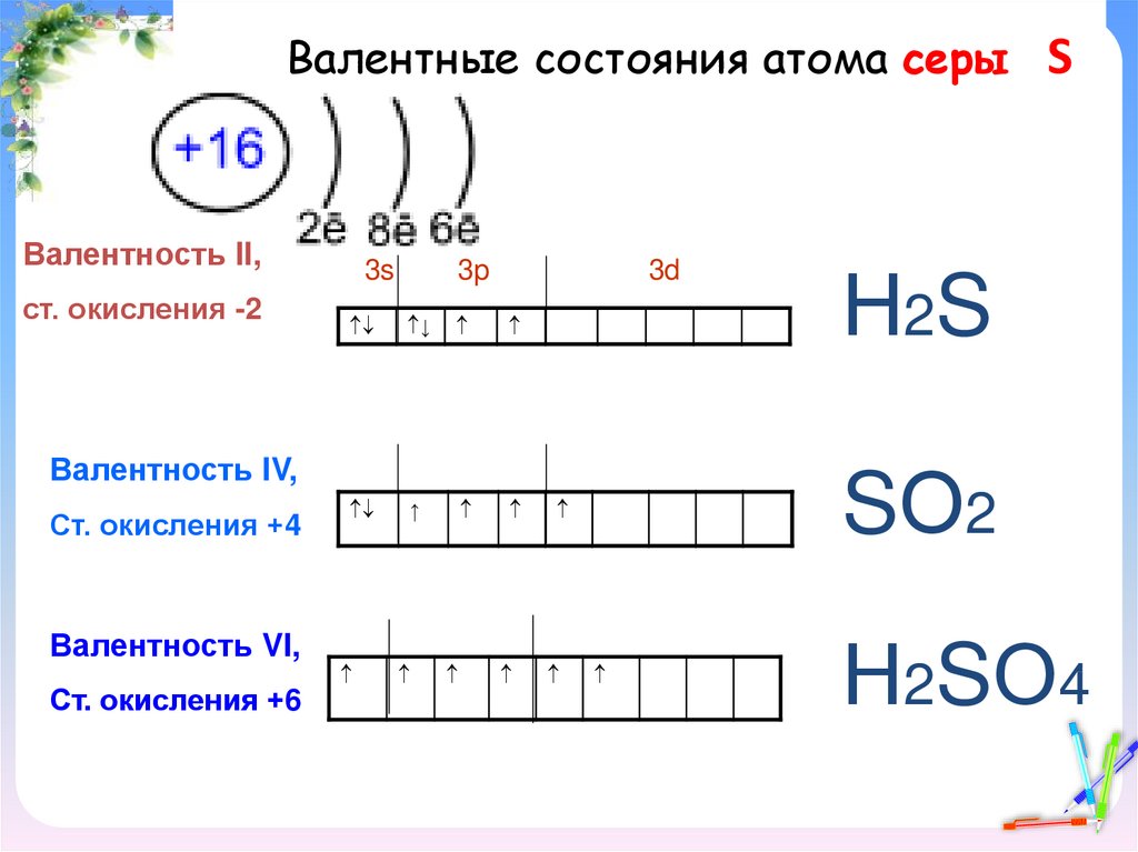 Схема атомов серы