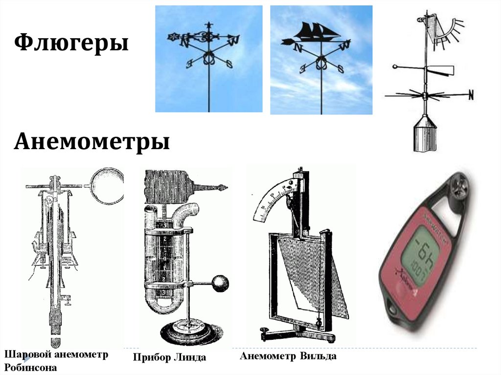 Прибор проект. Географические приборы. Флюгер и анемометр-приборы. Флюгер с анемометром. Метеорологические приборы 6 класс.