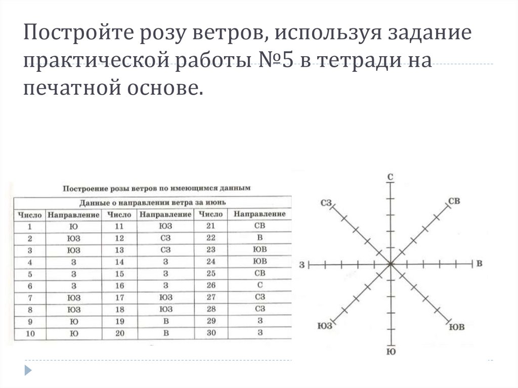 Практическая работа 6 по географии