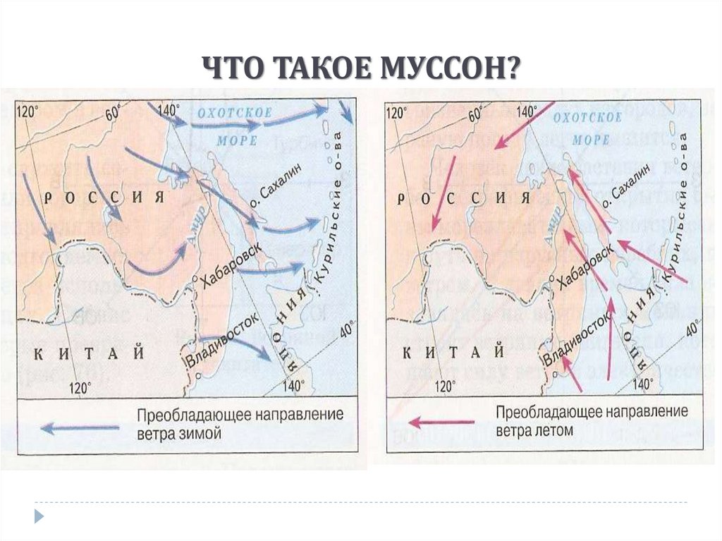 Схема зимнего муссона