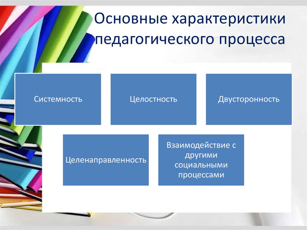 Охарактеризовать процессы. Главные характеристики педагогического процесса. Назовите основные характеристики педагогического процесса. Ведущие характеристики педагогического процесса. Перечислите основные характеристики педагогического процесса.