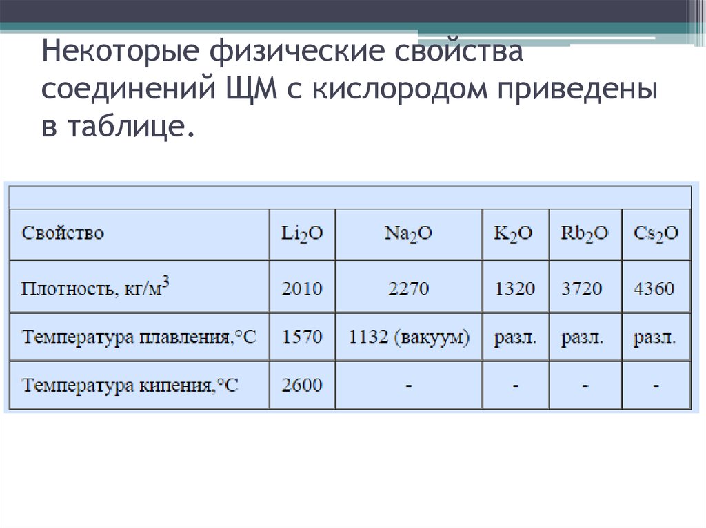 Таблицы соединений физика