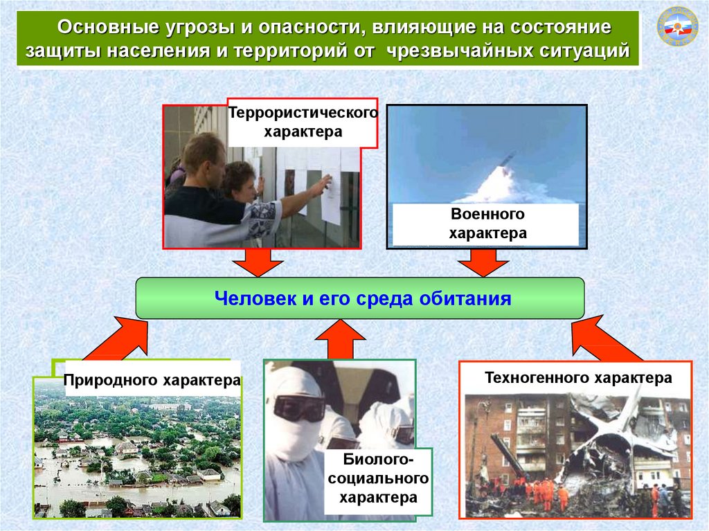 Роль государства и каждого гражданина в чрезвычайных ситуациях презентация