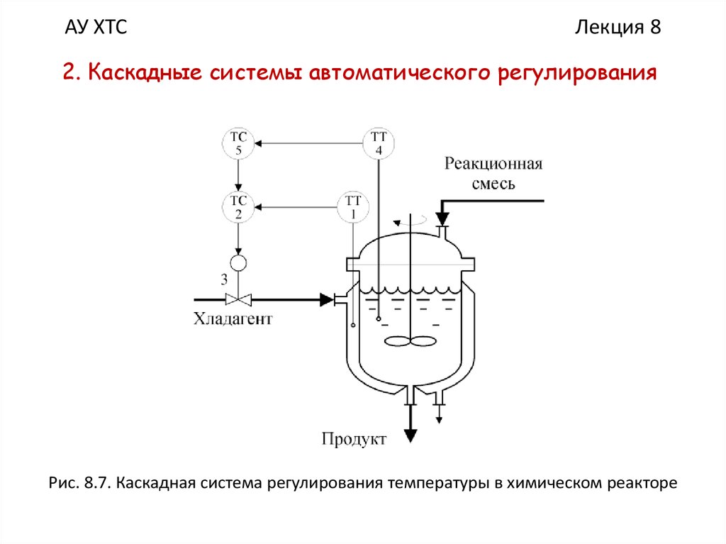 Химическая схема хтс