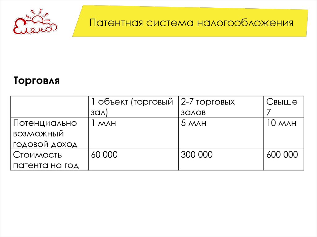 Патентная система налогообложения в 2022 на карте.