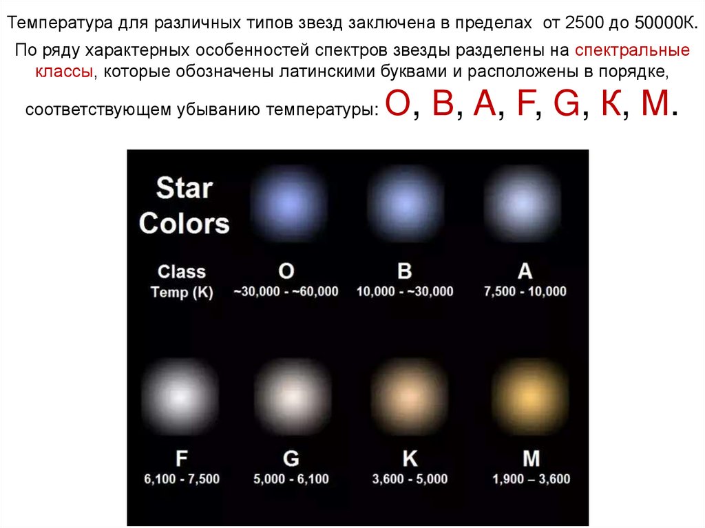 Звезды какого класса имеют наибольшую светимость