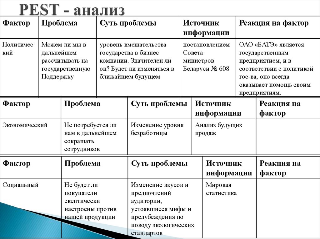 Pest анализ в маркетинге