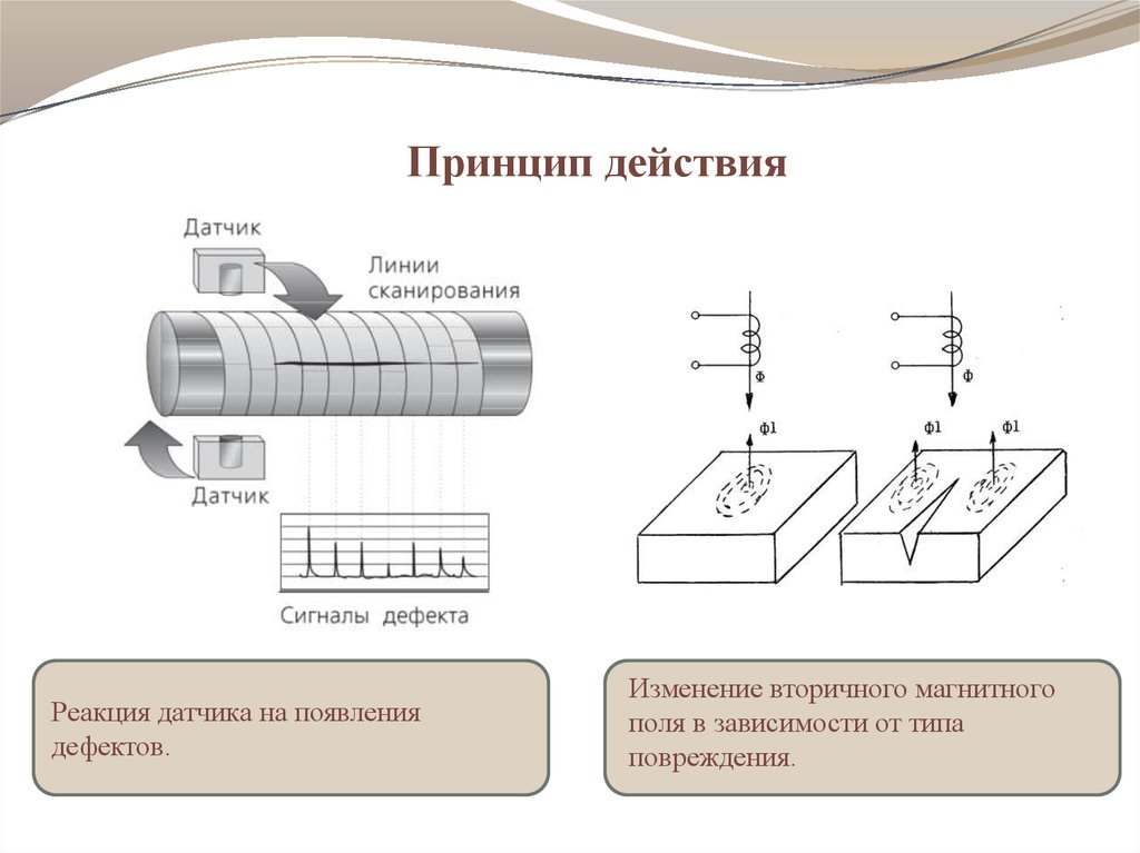 Магнитная дефектоскопия презентация