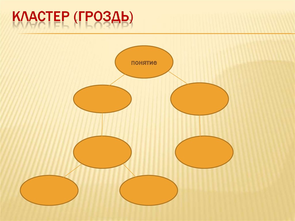 Понятие презентации урок. Кластер на этапе рефлексии в начальной школе. Рефлексия гроздь. Понятийная гроздь. Кластеры на рефлексия нач ШК.