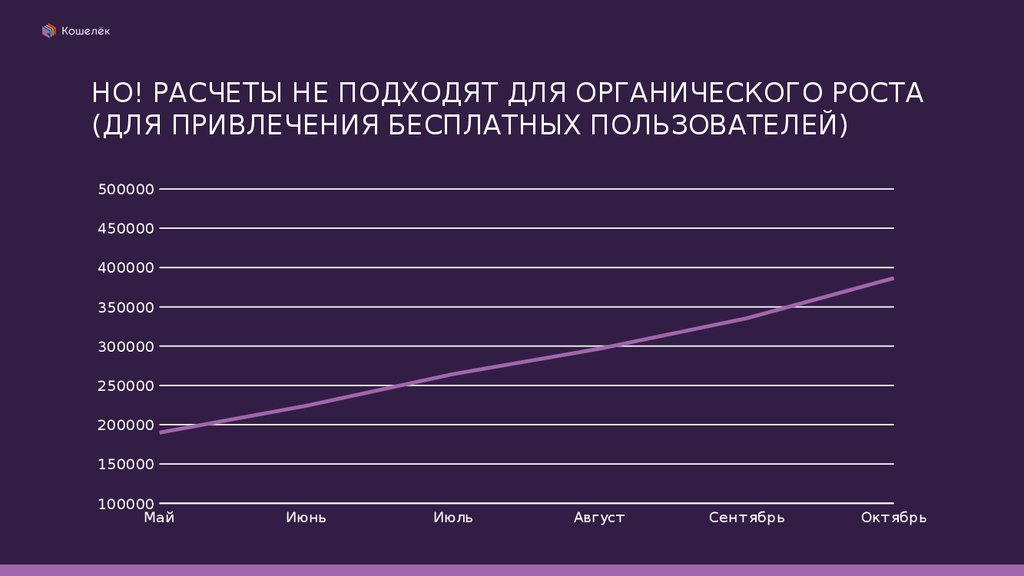 НО! РАСЧЕТЫ НЕ ПОДХОДЯТ ДЛЯ ОРГАНИЧЕСКОГО РОСТА (ДЛЯ ПРИВЛЕЧЕНИЯ БЕСПЛАТНЫХ ПОЛЬЗОВАТЕЛЕЙ)