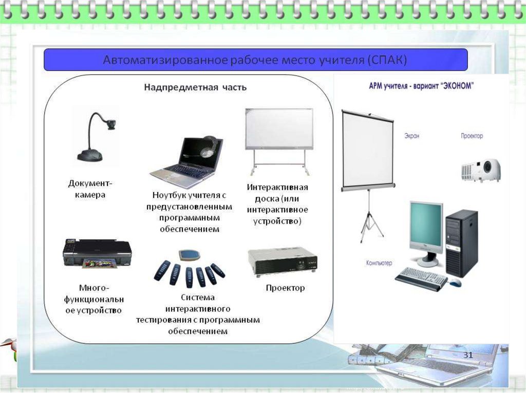 Оборудование урока. Оборудования в классах. Техническое оснащение в начальной школе. Оборудование в классе для проведения уроков. Презентация оснащения класса.