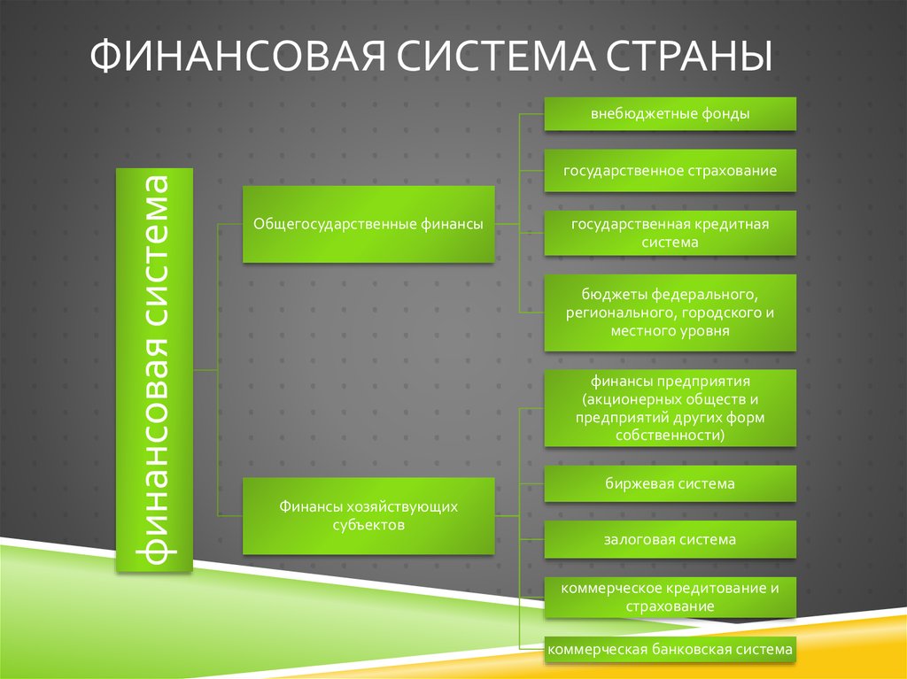 Финансовая концепция организации. Финансовая структура страны. Финансовая система государства. Финансовая система Хорватии. Страхование в финансовой системе.