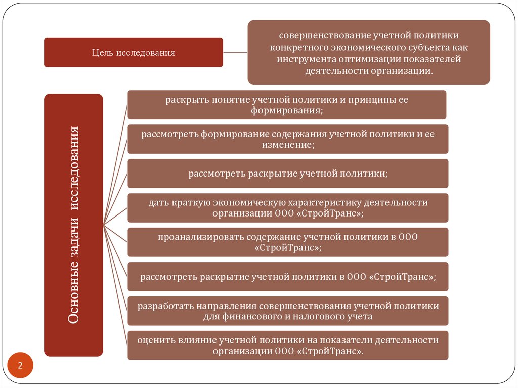 Показателем деятельности является