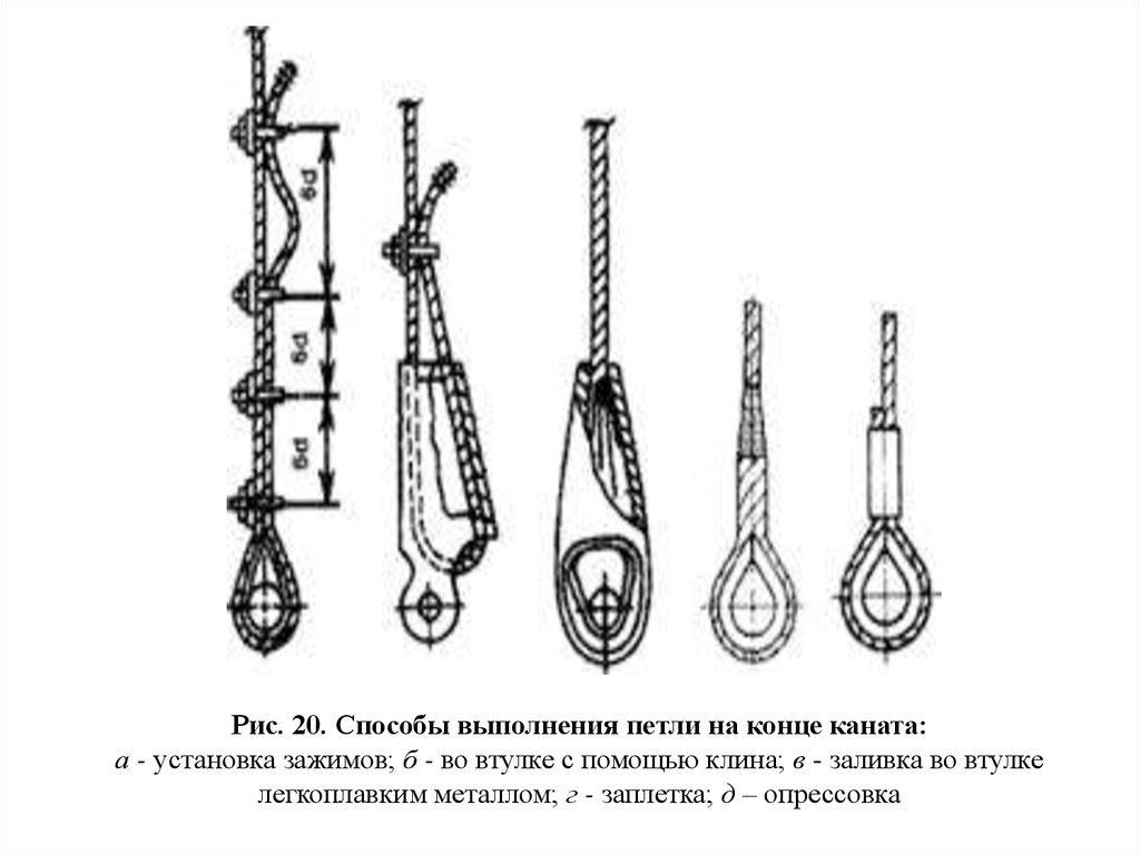 Устройство подъемных канатов. Концевые крепления стального троса. Заделка каната в коуш. Схема заплетения стального троса. Способы выполнения петли на конце каната:.