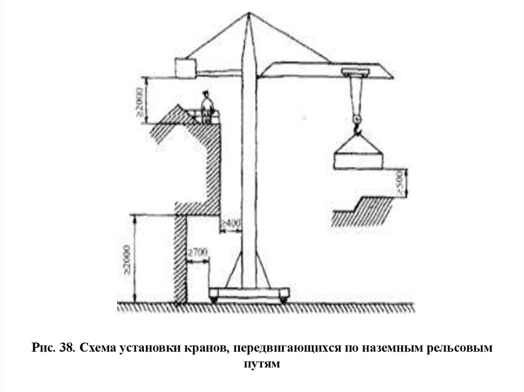 Схема установки. Схема крана передвигающегося по рельсовым путям. Схема установки кранов передвигающихся по надземным рельсовым путям. Схема установки крана. Схемы наземного крана.