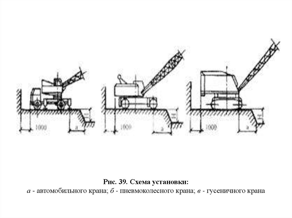 Технологическая карта стропальщик