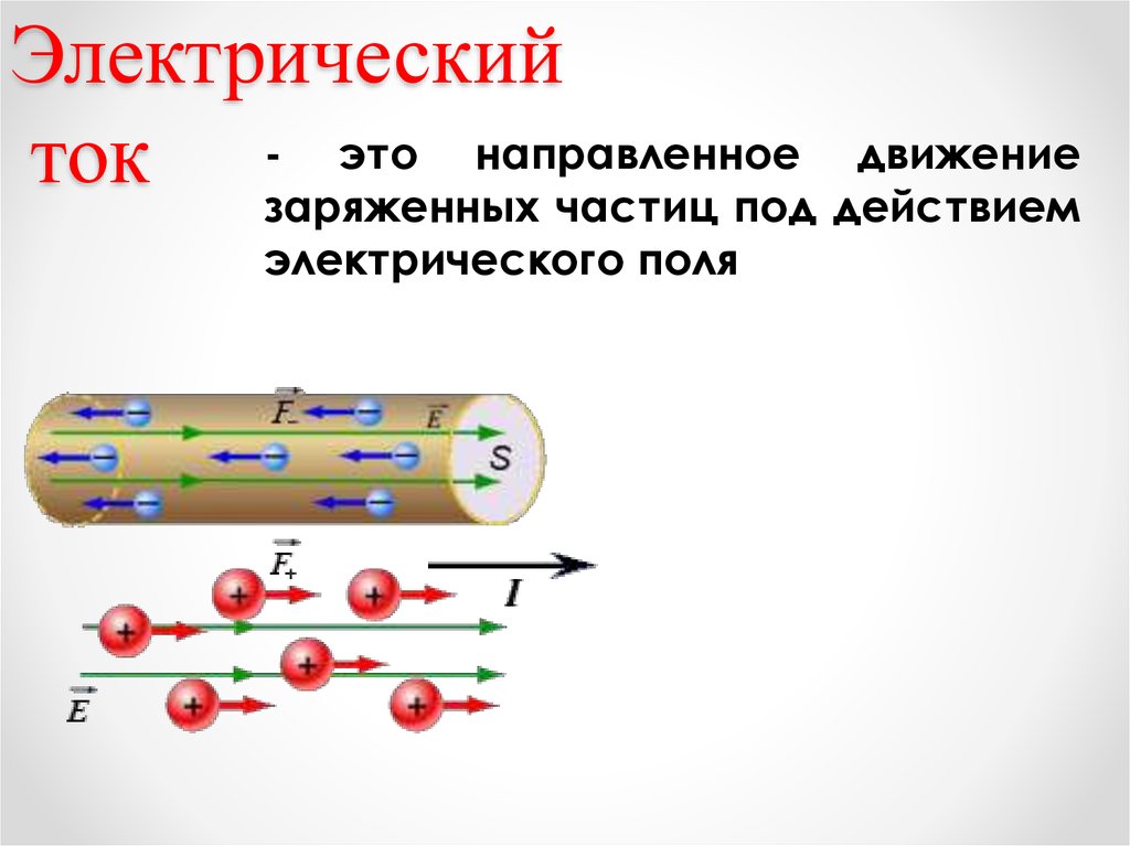 Электрический ток это направленное движение частиц. Движение заряженных частиц под действием электрического поля.