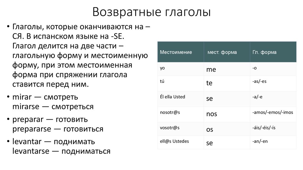 Возвратные глаголы в русском 5 класс