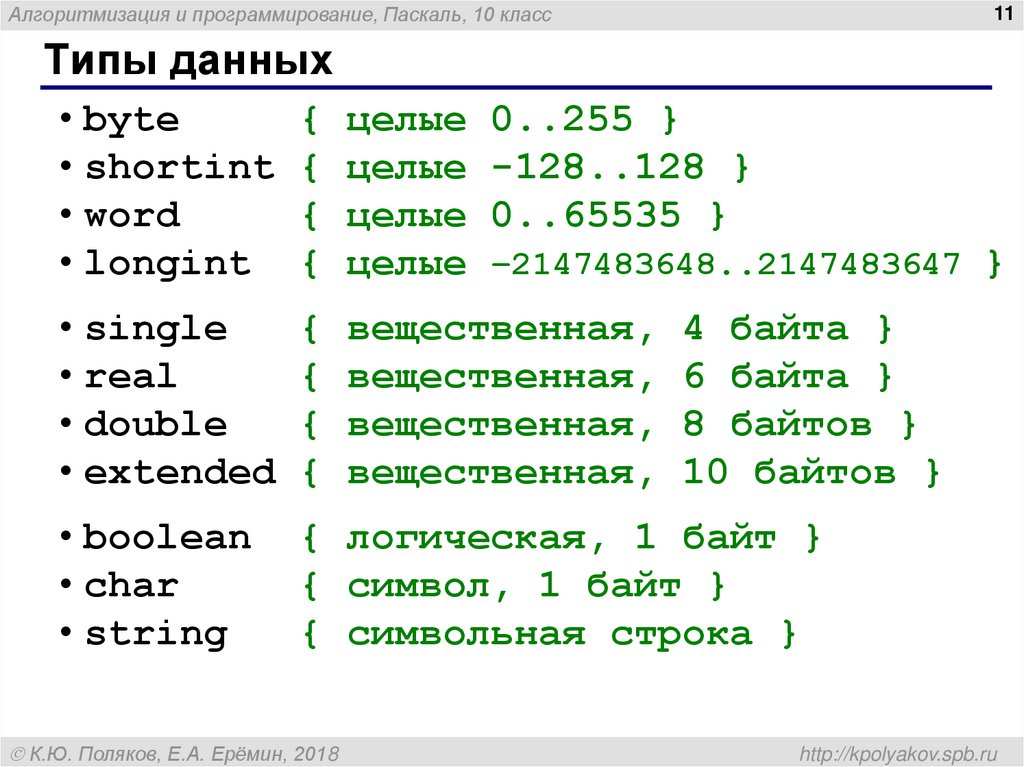 Типа данных языка паскаль. Типы данных языка Паскаль таблица. Простые типы данных в Pascal.. Язык программирования Паскаль типы данных. Основные типы данных Паскаль.