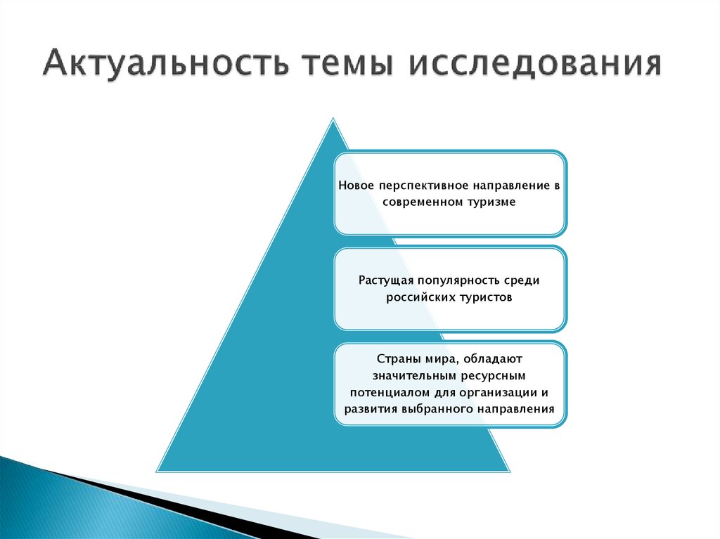 Исследование современного туризма проект