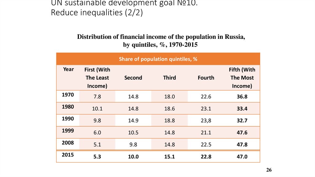 UN sustainable development goal №10. Reduce inequalities (2/2)