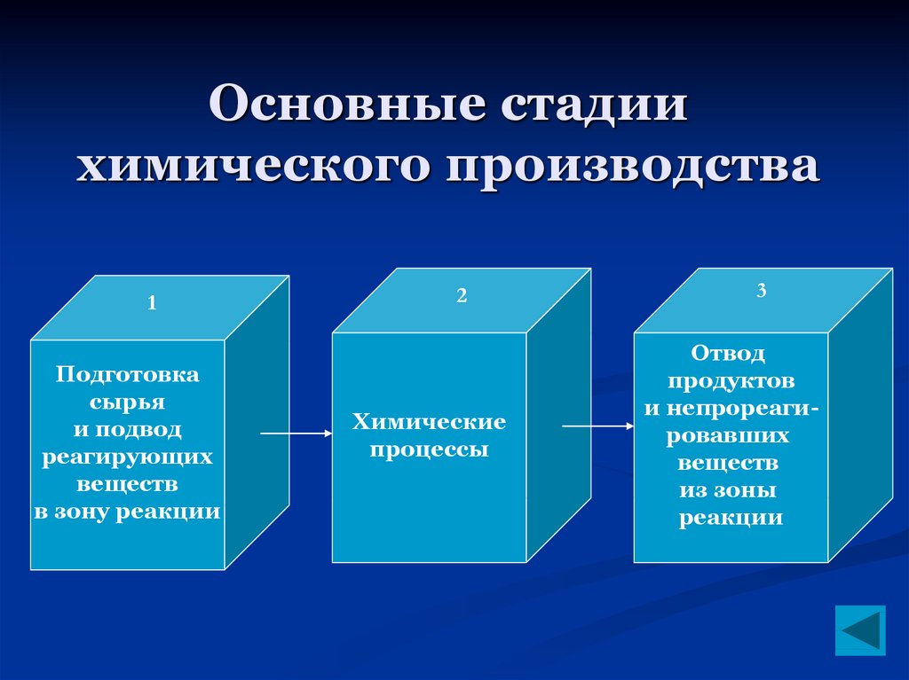 Какие этапы включает принципиальная схема химического производства