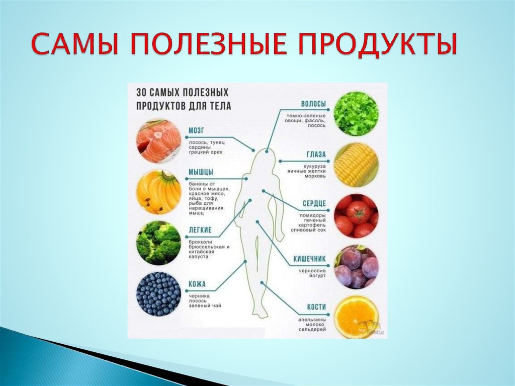 Полезные овощи для здоровья. Полезных продуктов для организма. Полезные для человека продукты питания. Полезные продукты питания для организма.