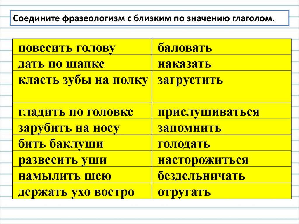 Употребление глаголов в речи. Тема: значение и употребление глаголов в речи. Картинки значение и употребление глаголов в речи.. Фразеология сращена.