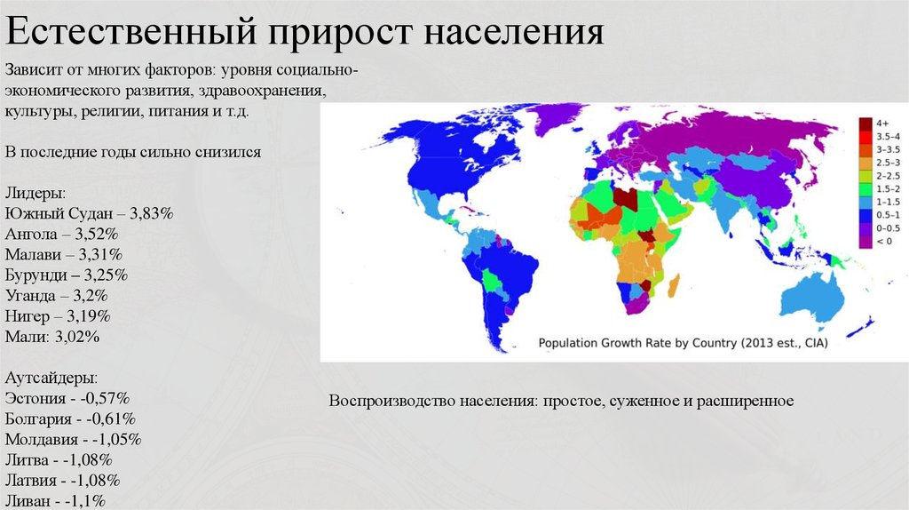 Естественный прирост сша