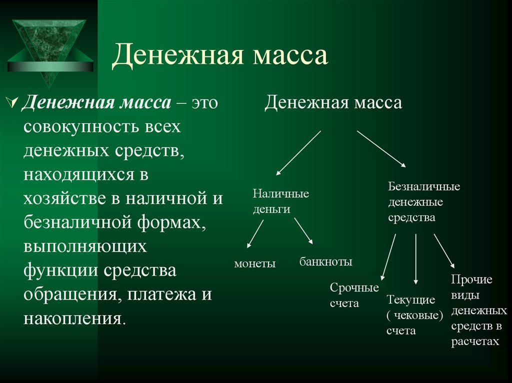 Денежная масса