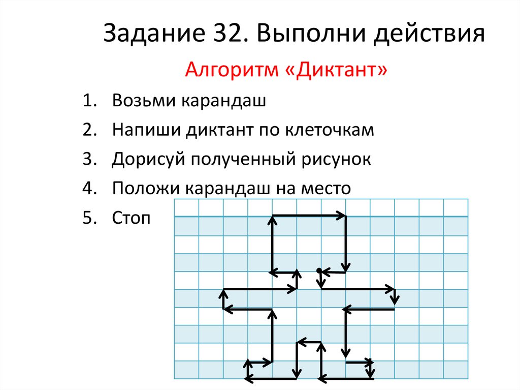 Какое действие выполнено последним