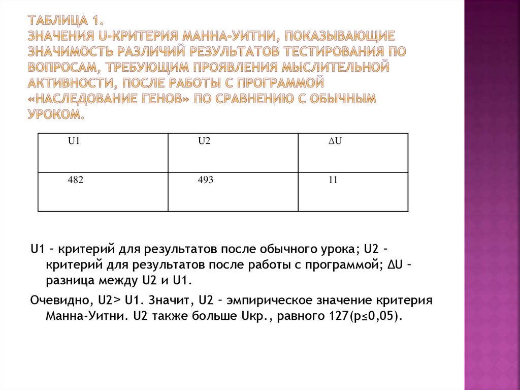 Критерии таблицы данных