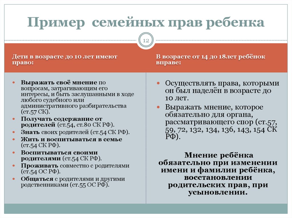 Ситуации регулируемые правом. Примеры семейногтправа. Семейное право примеры. Нормы семейного права примеры. Семейное право примеры ситуаций.