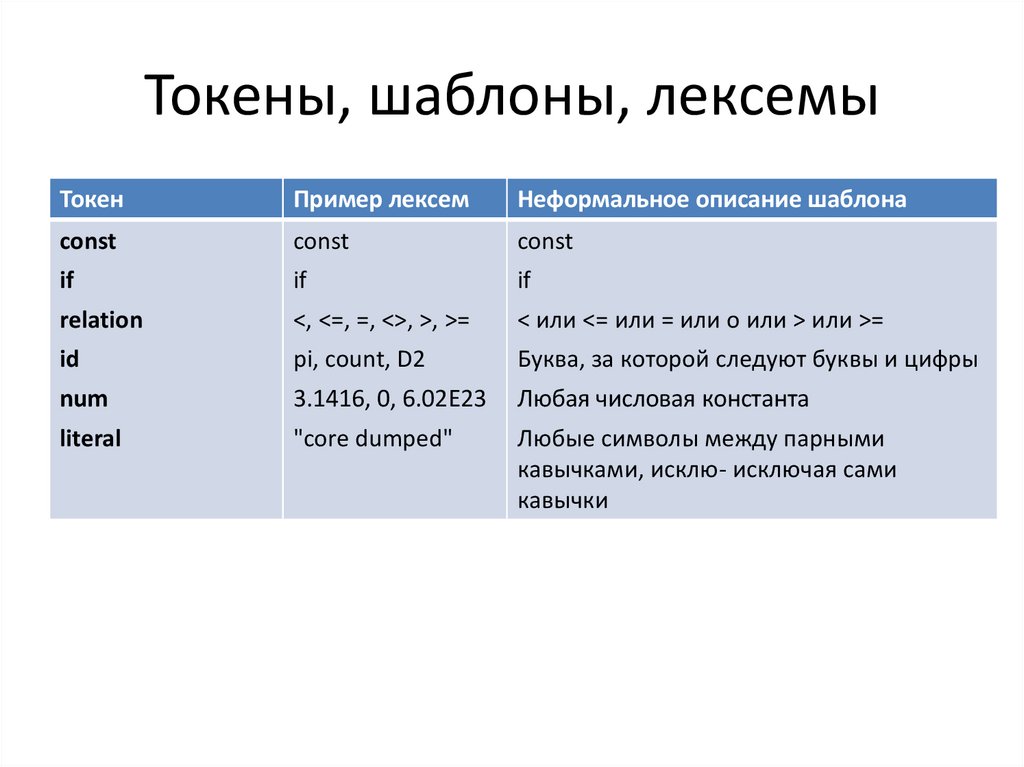 Фонема лексема