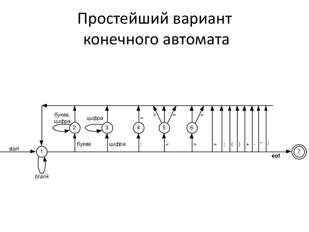 Схема конечного автомата