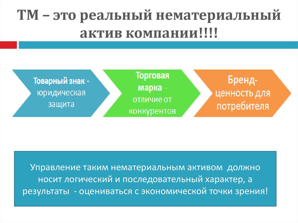 Защита активов компании