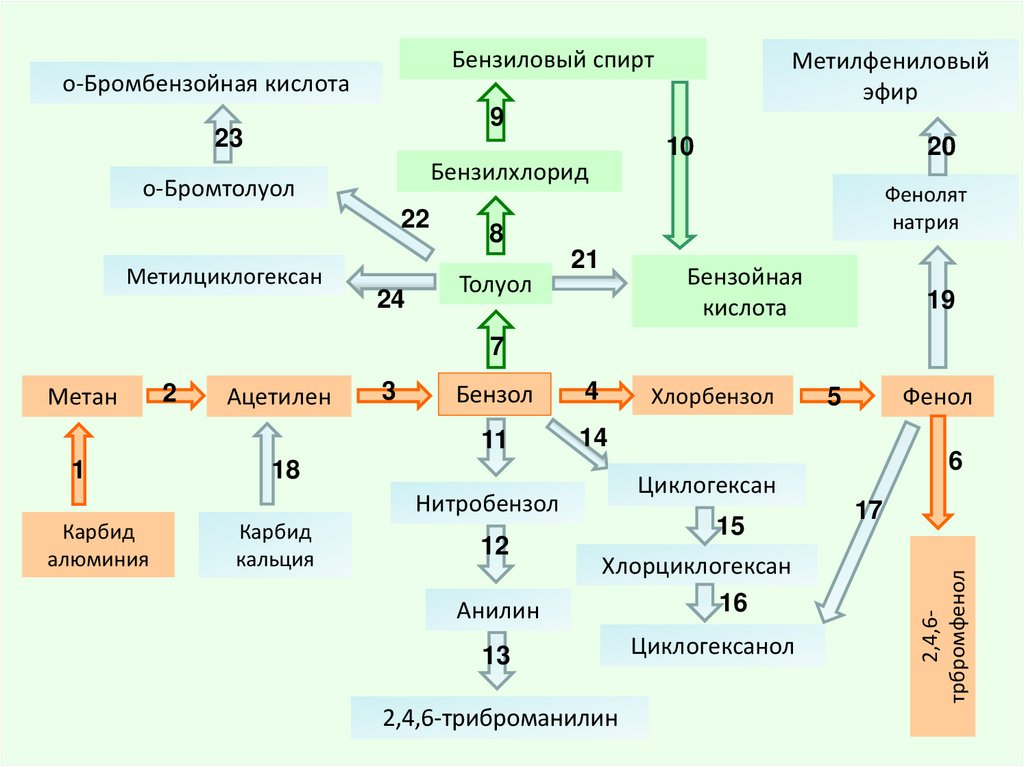 В схеме превращений ацетилен x y анилин веществами x и y являются