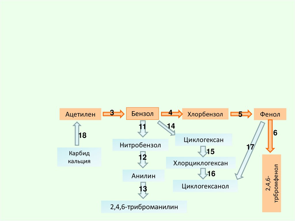 Уравнения реакций метан ацетилен бензол хлорбензол. Генетическая связь между классами органических соединений. Карбид кальция ацетилен бензол. Карбид кальция ацетилен бензол хлорбензол. Ацетилен хлорбензол.