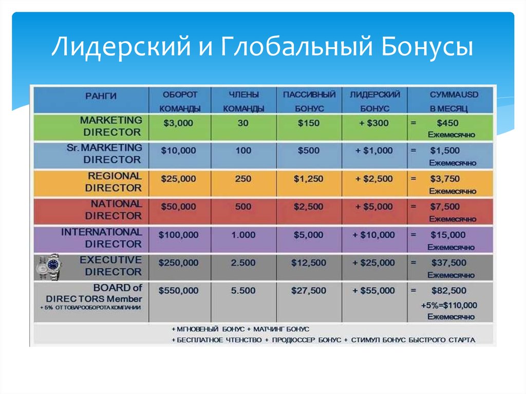 Incruises маркетинг план