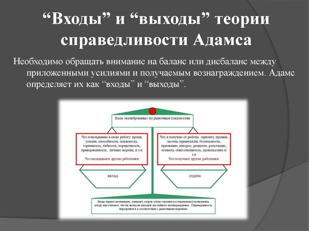 Теория справедливости презентация