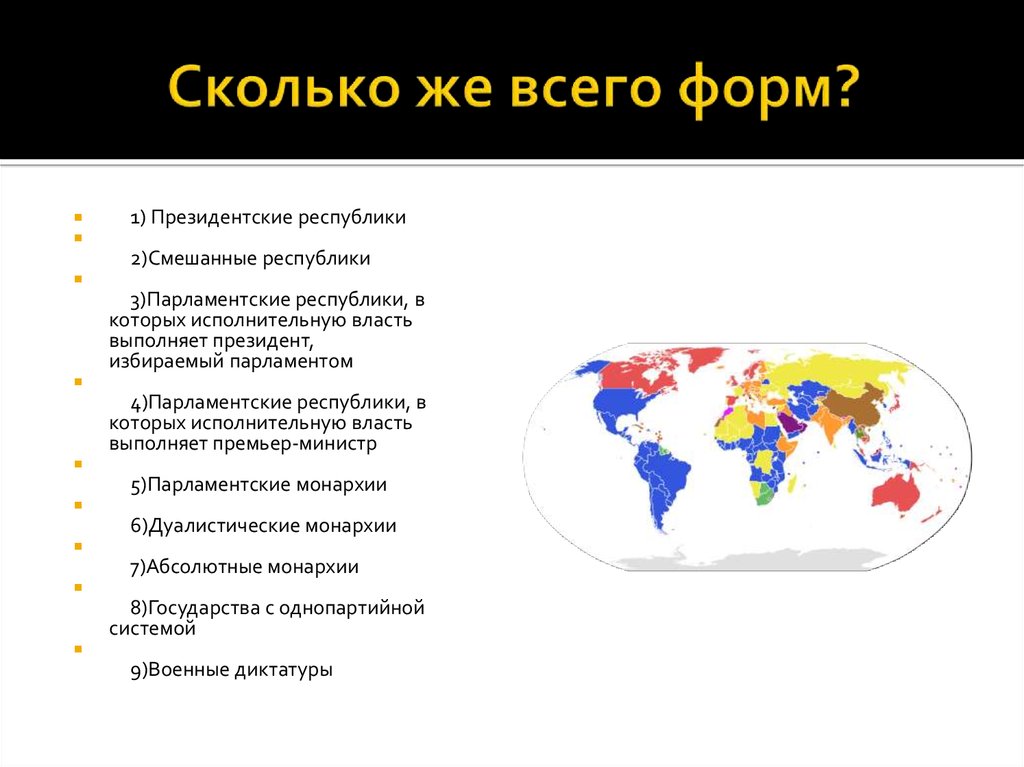 Форма правления президентская республика примеры стран