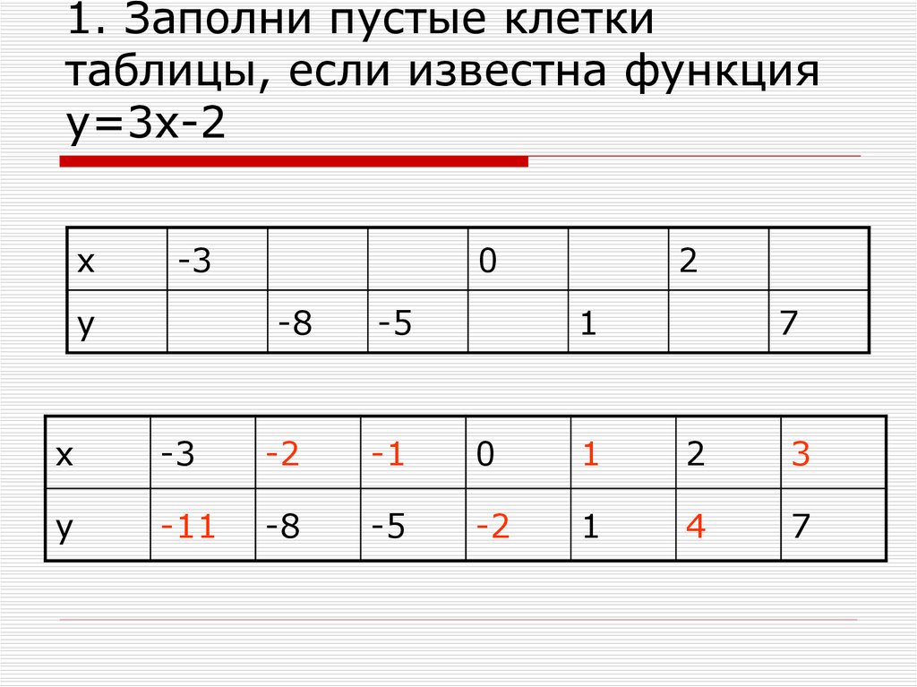 Клетки таблицы 3. Заполните пустые клетки таблицы. Заполните свободные клетки таблицы. Заполни свободные клеточки таблицы. Заполни свободные клетки таблицы.